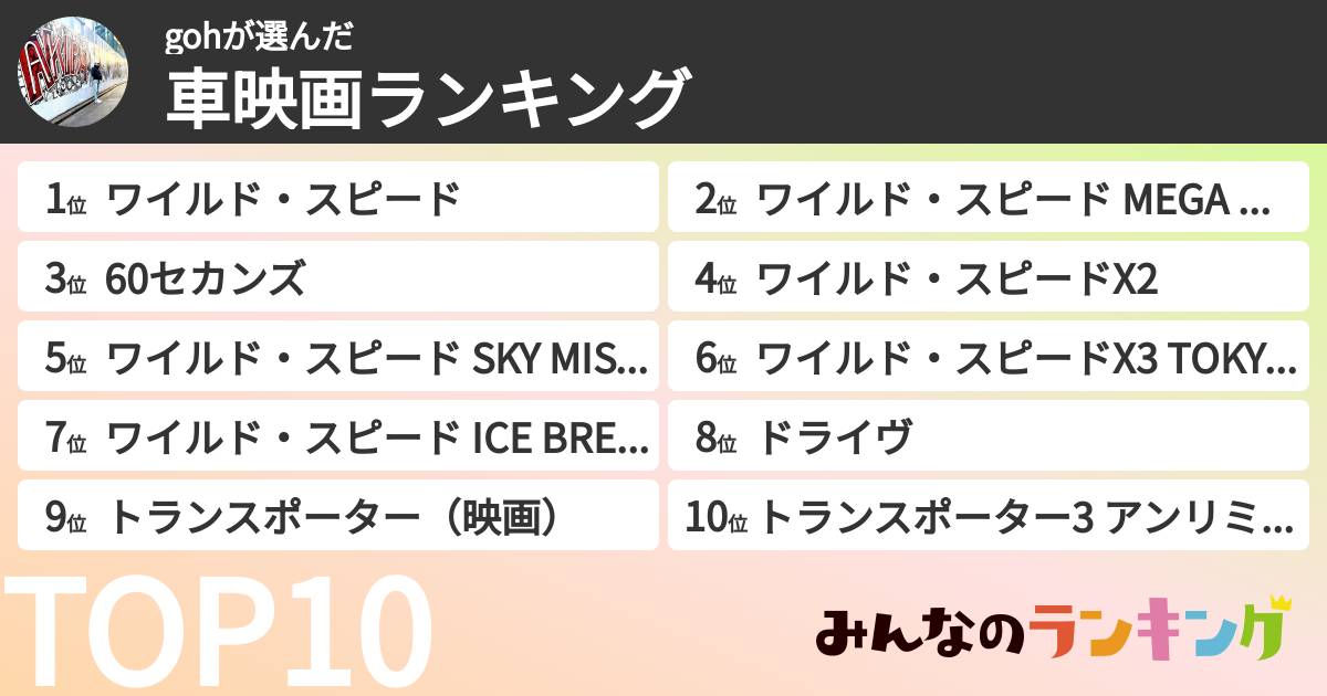 gohさんの「車映画ランキング」