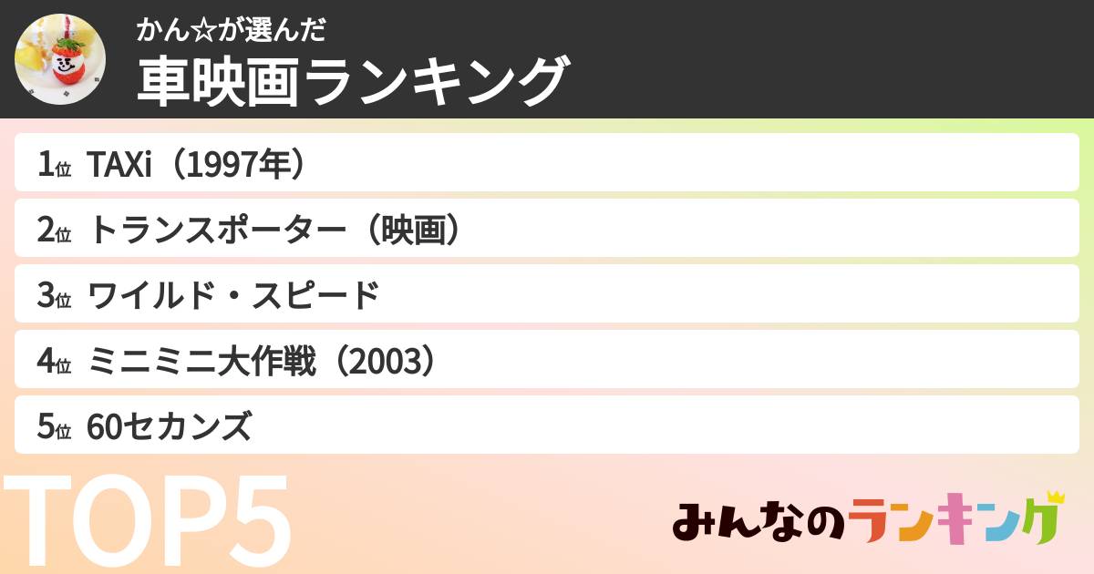 かん☆さんの「車映画ランキング」