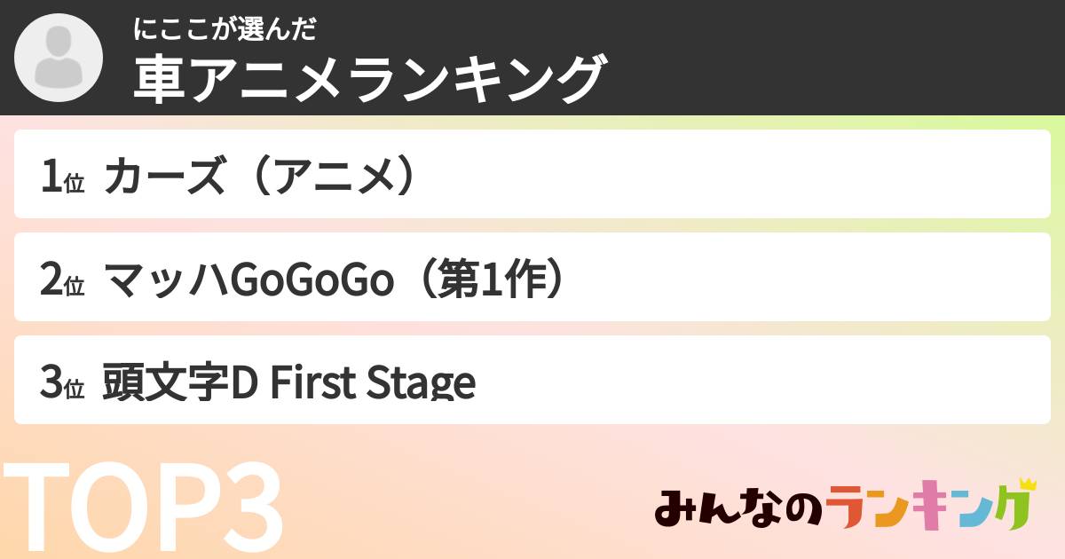 にここさんの「車アニメランキング」