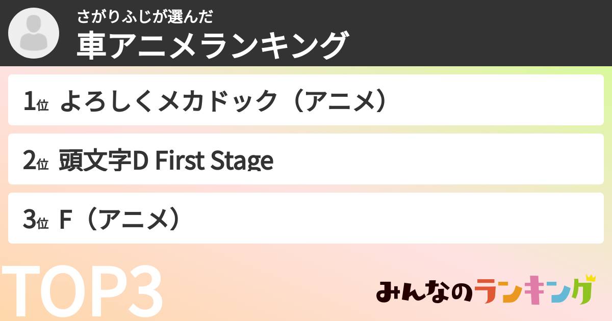 さがりふじさんの「車アニメランキング」