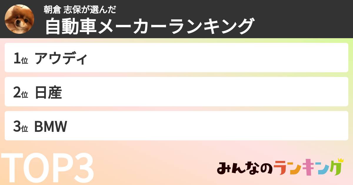 朝倉 志保さんの「自動車メーカーランキング」