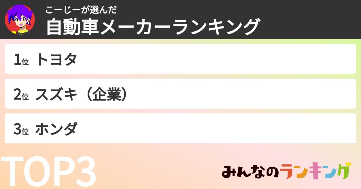 こーじーさんの「自動車メーカーランキング」