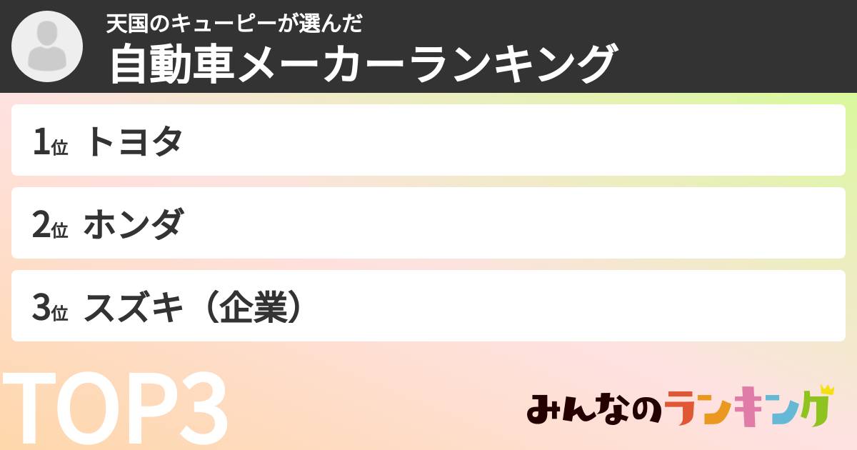 天国のキューピーさんの「自動車メーカーランキング」