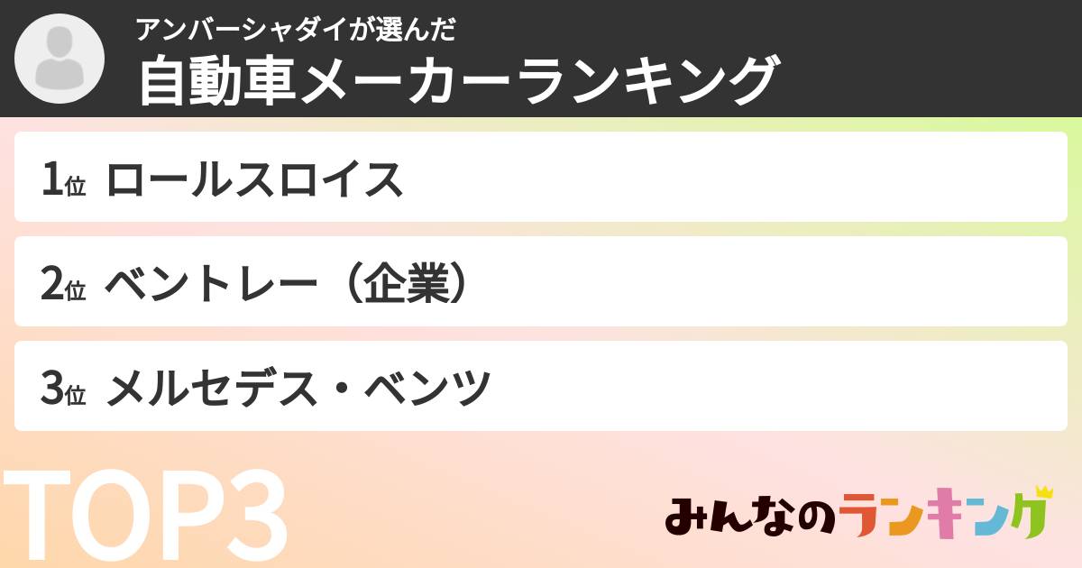アンバーシャダイさんの「自動車メーカーランキング」