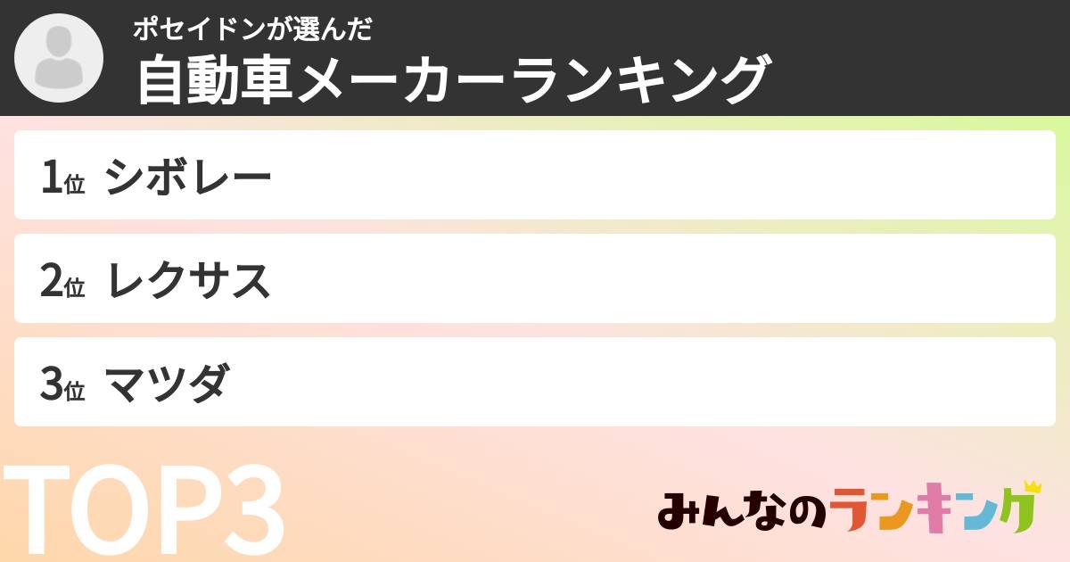 ポセイドンさんの「自動車メーカーランキング」