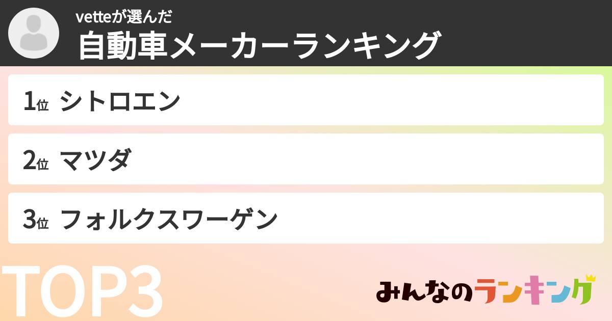 vetteさんの「自動車メーカーランキング」