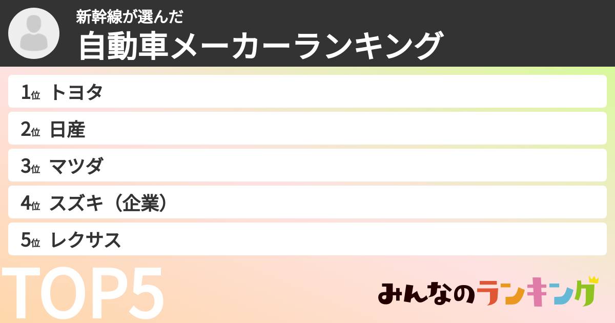 新幹線さんの「自動車メーカーランキング」