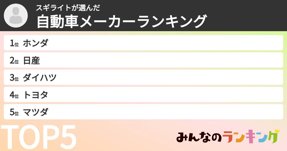 スギライトさんの「自動車メーカーランキング」