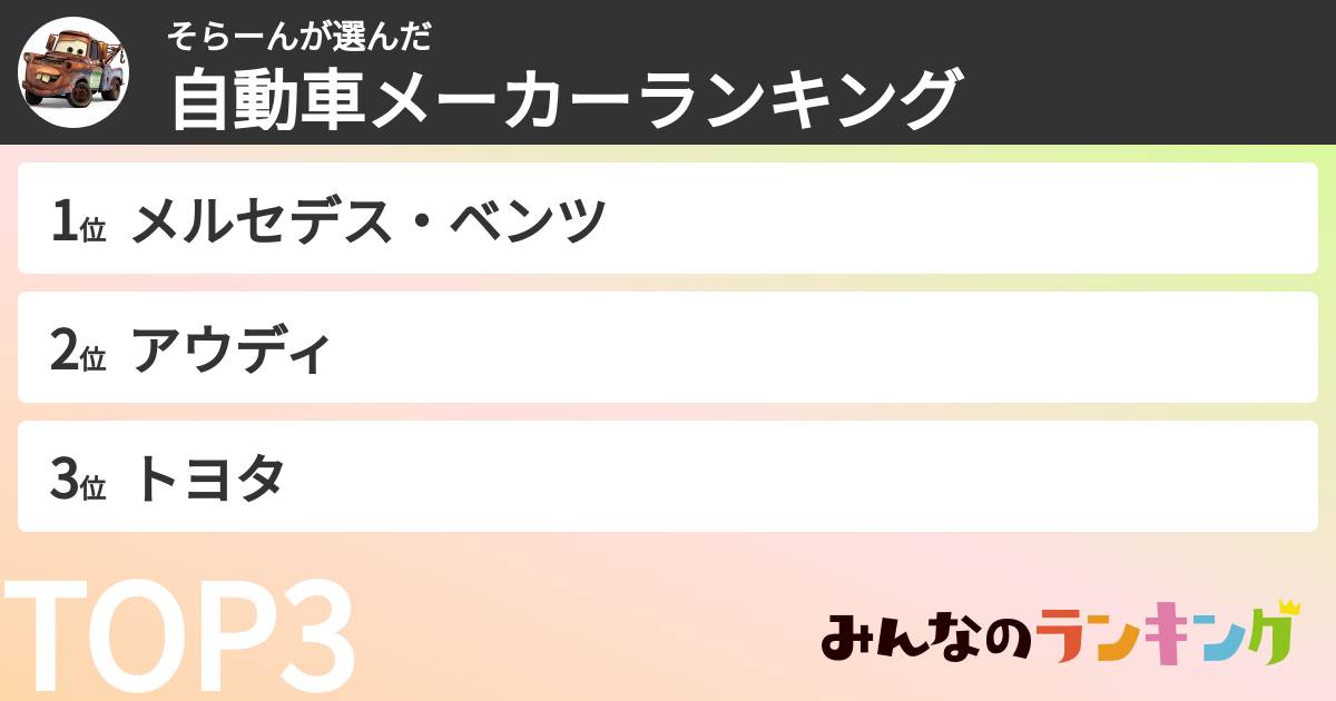そらーんさんの「自動車メーカーランキング」