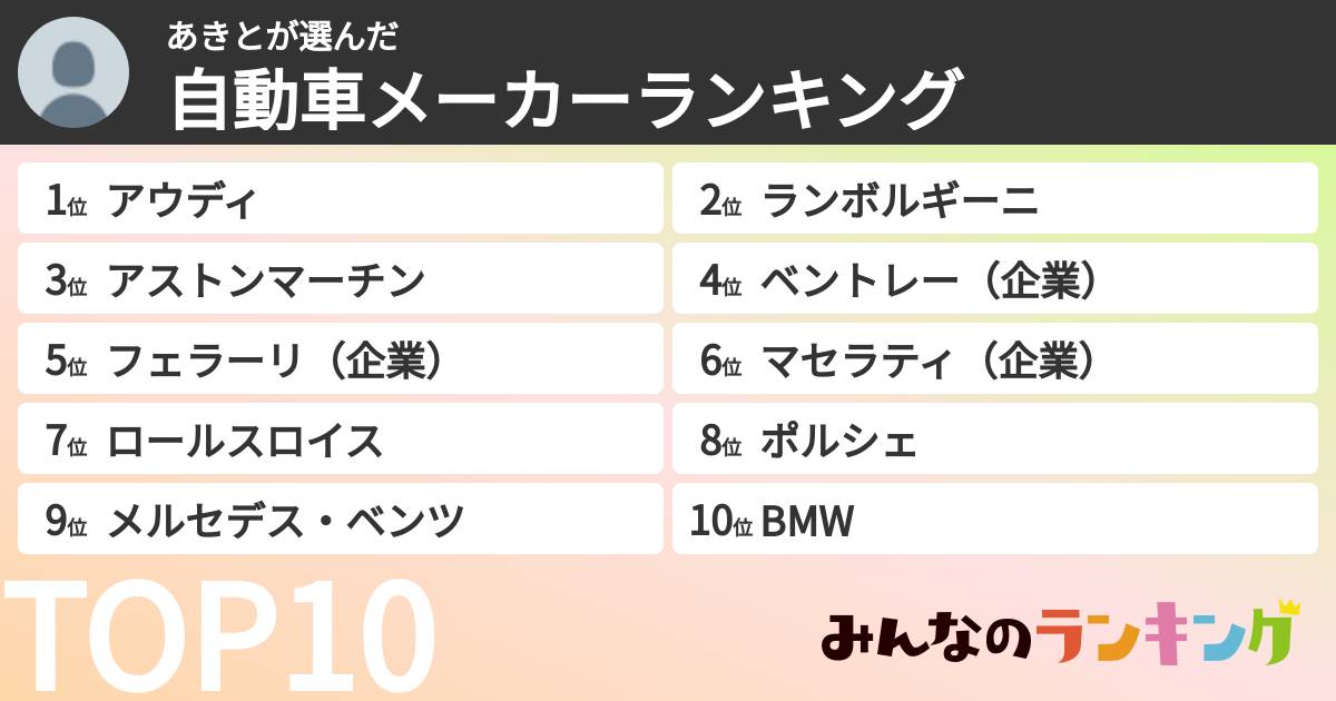 あきとさんの「自動車メーカーランキング」