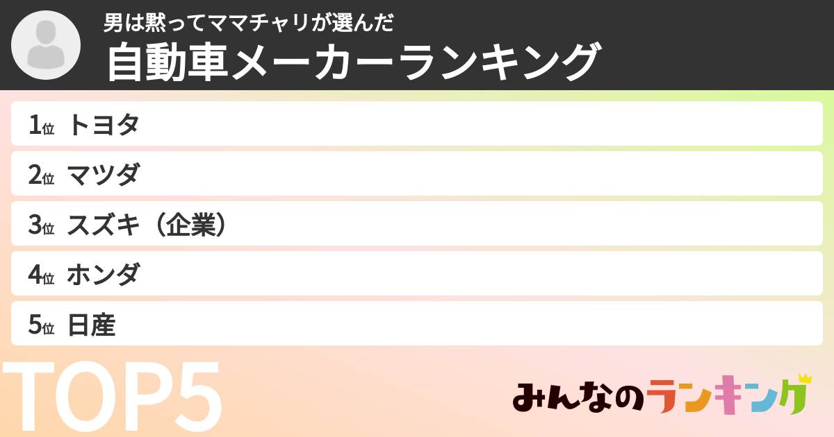 男は黙ってママチャリさんの「自動車メーカーランキング」