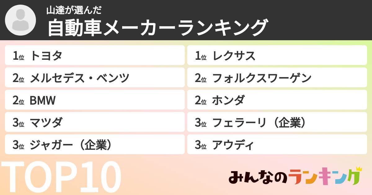 山達さんの「自動車メーカーランキング」