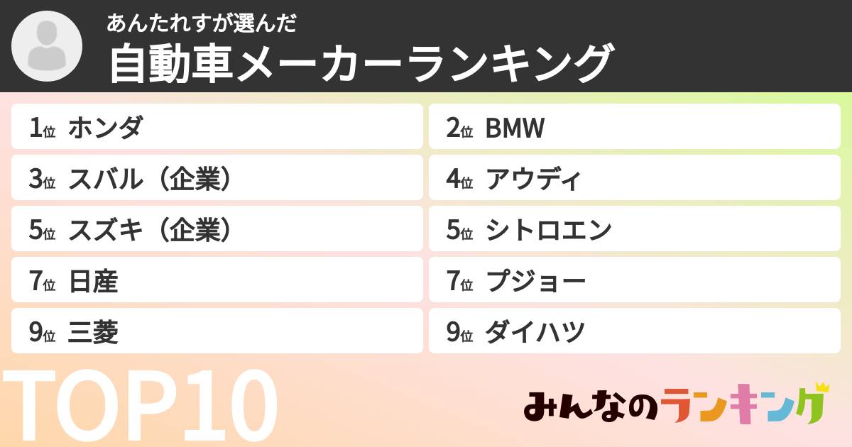 あんたれすさんの「自動車メーカーランキング」