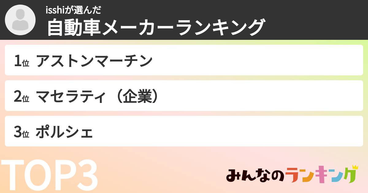 isshiさんの「自動車メーカーランキング」