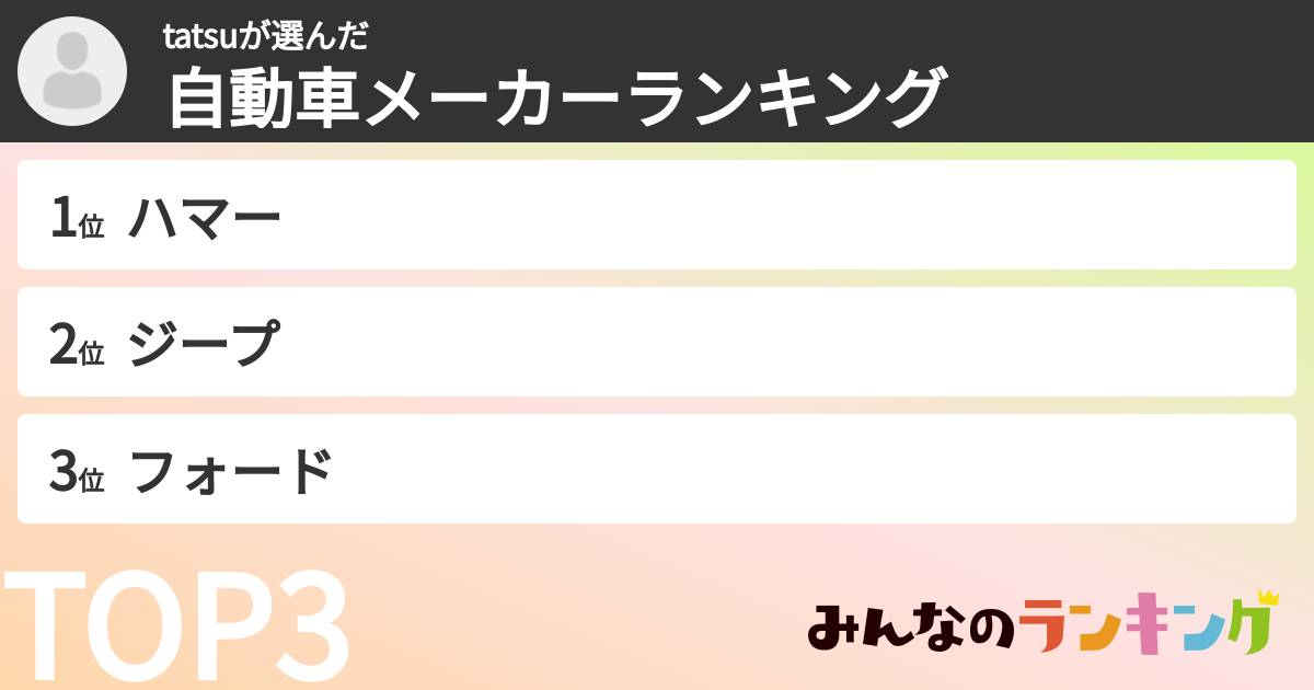 tatsuさんの「自動車メーカーランキング」