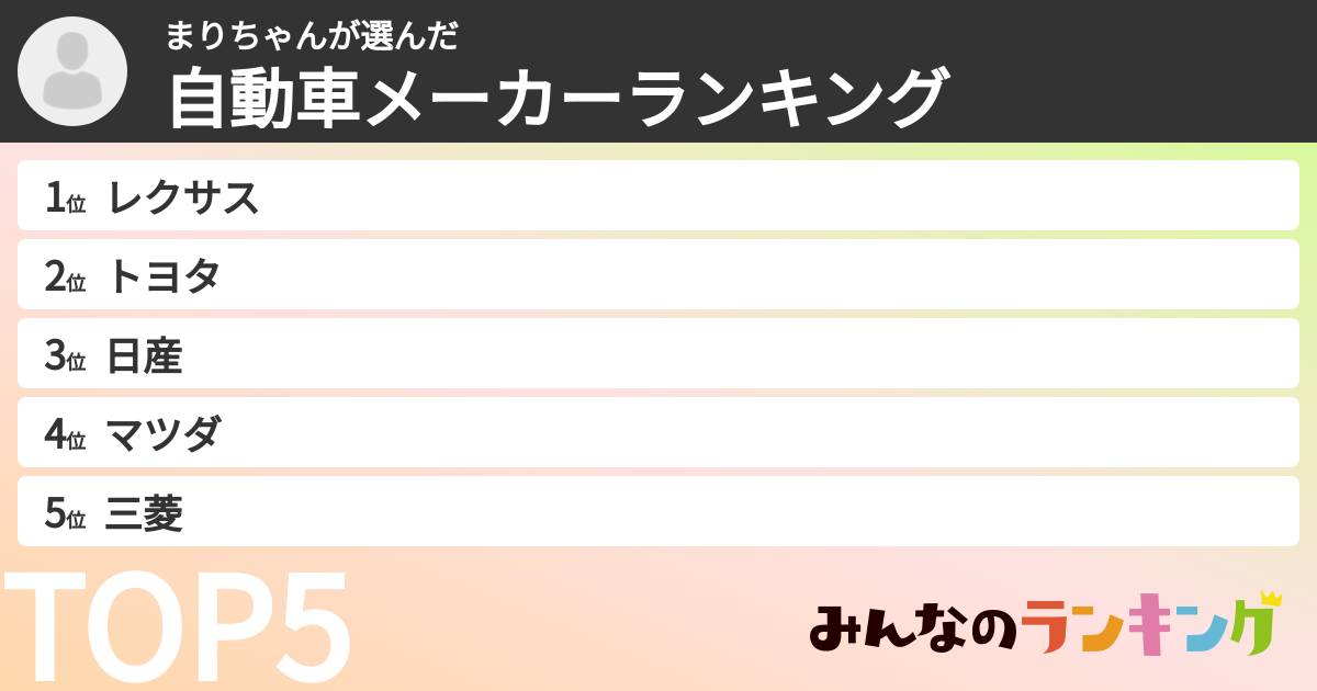 まりちゃんさんの「自動車メーカーランキング」