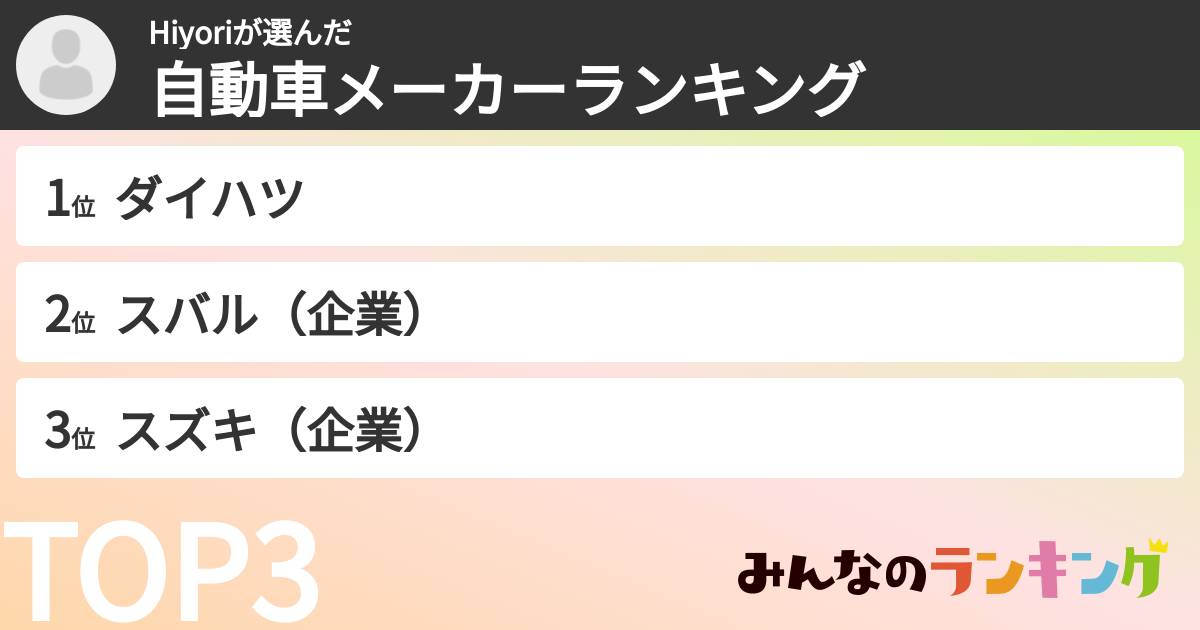 Hiyoriさんの「自動車メーカーランキング」
