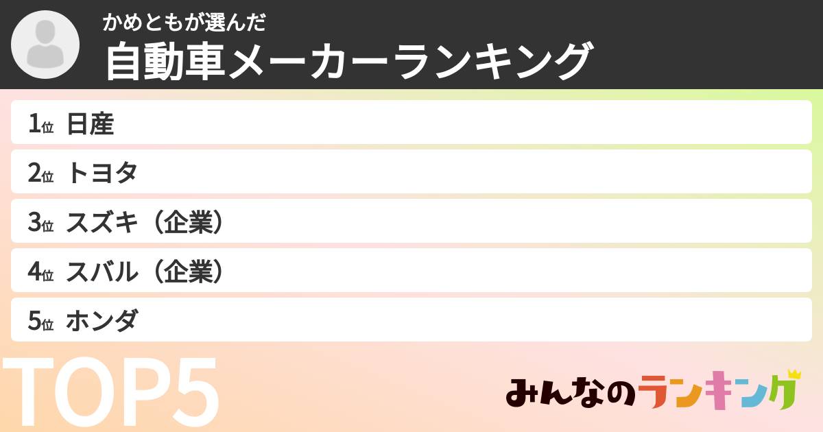 かめともさんの「自動車メーカーランキング」