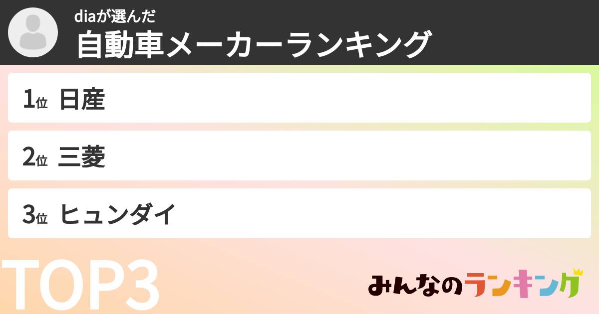 diaさんの「自動車メーカーランキング」