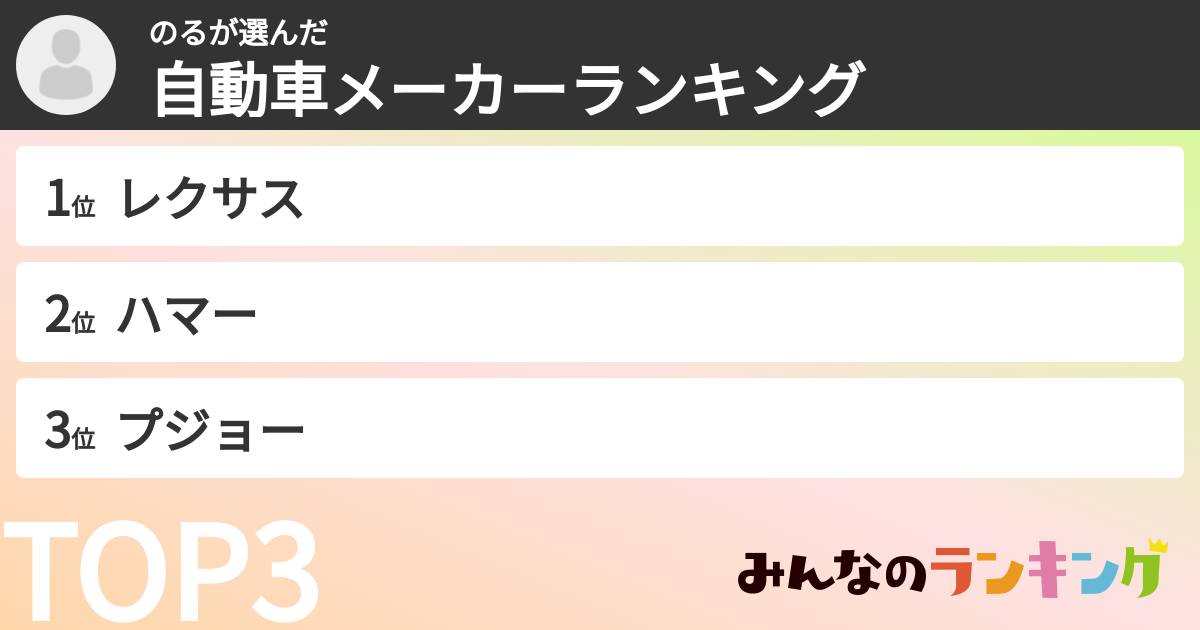 のるさんの「自動車メーカーランキング」