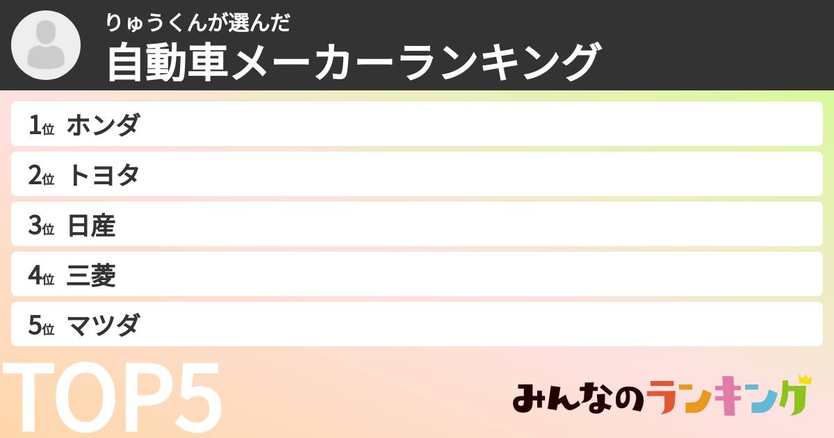りゅうくんさんの「自動車メーカーランキング」