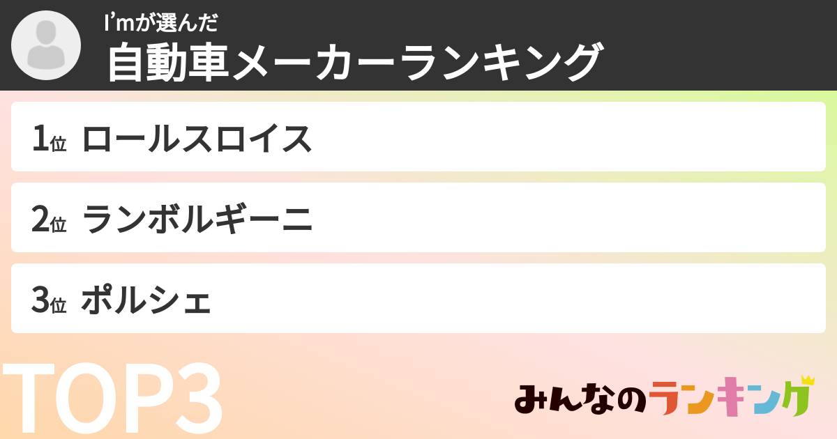 I’mさんの「自動車メーカーランキング」