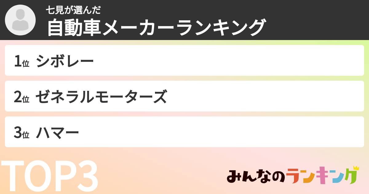 七見さんの「自動車メーカーランキング」