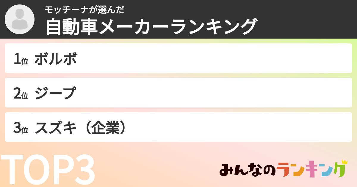 モッチーナさんの「自動車メーカーランキング」