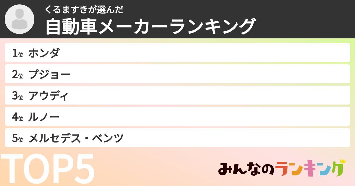 くるますきさんの「自動車メーカーランキング」