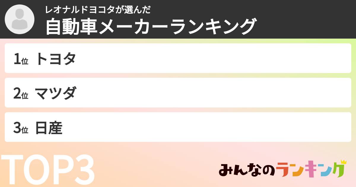 レオナルドヨコタさんの「自動車メーカーランキング」