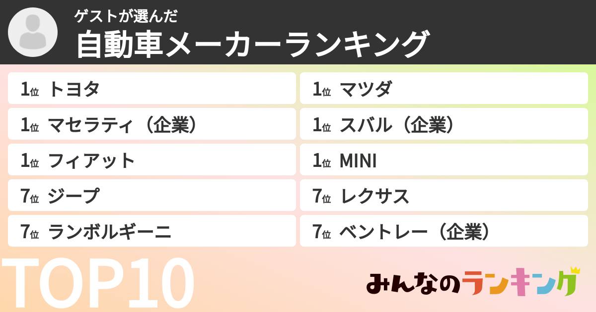 ゲストさんの「自動車メーカーランキング」