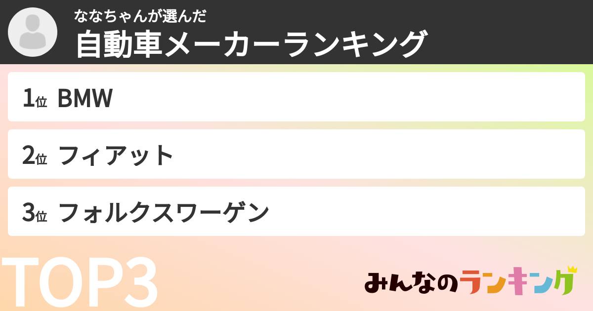 ななちゃんさんの「自動車メーカーランキング」