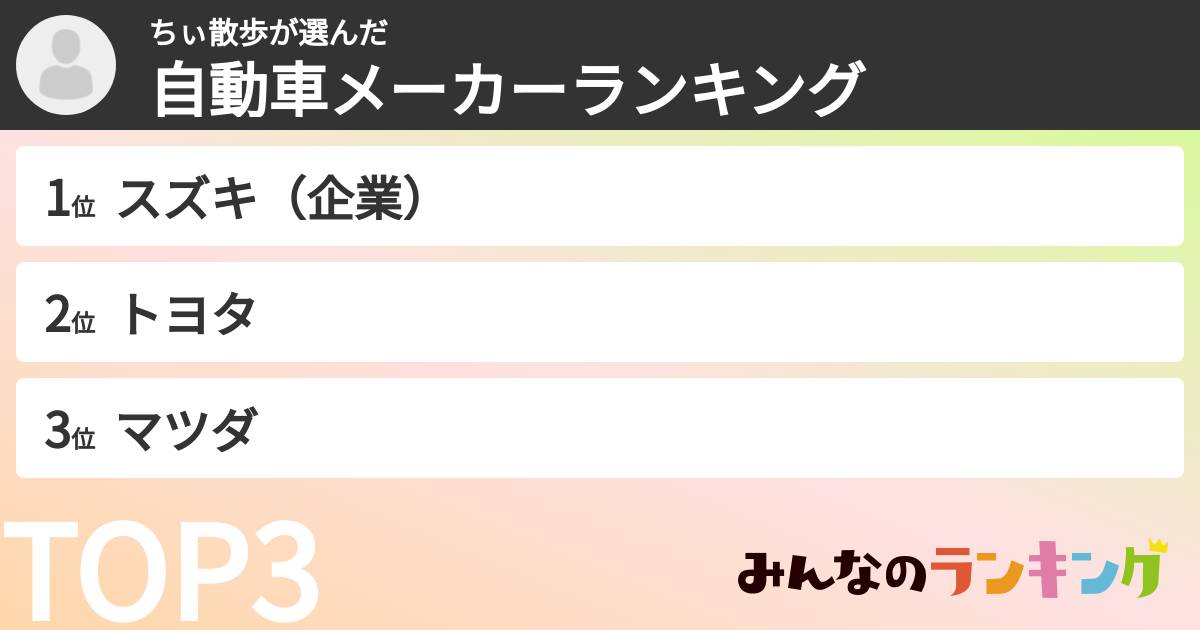ちぃ散歩さんの「自動車メーカーランキング」