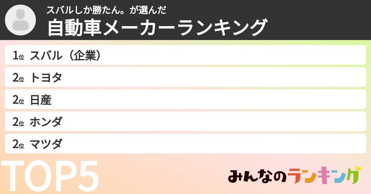 スバルしか勝たん。さんの「自動車メーカーランキング」