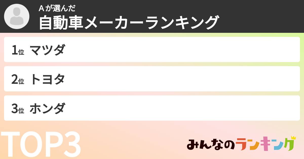 Ａさんの「自動車メーカーランキング」