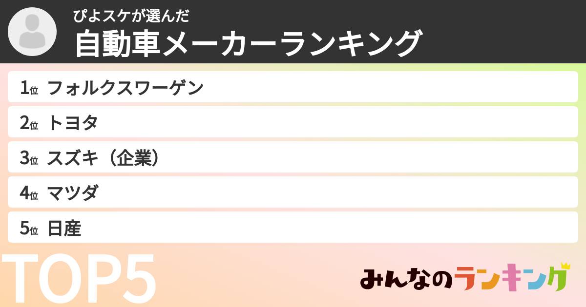 ぴよスケさんの「自動車メーカーランキング」