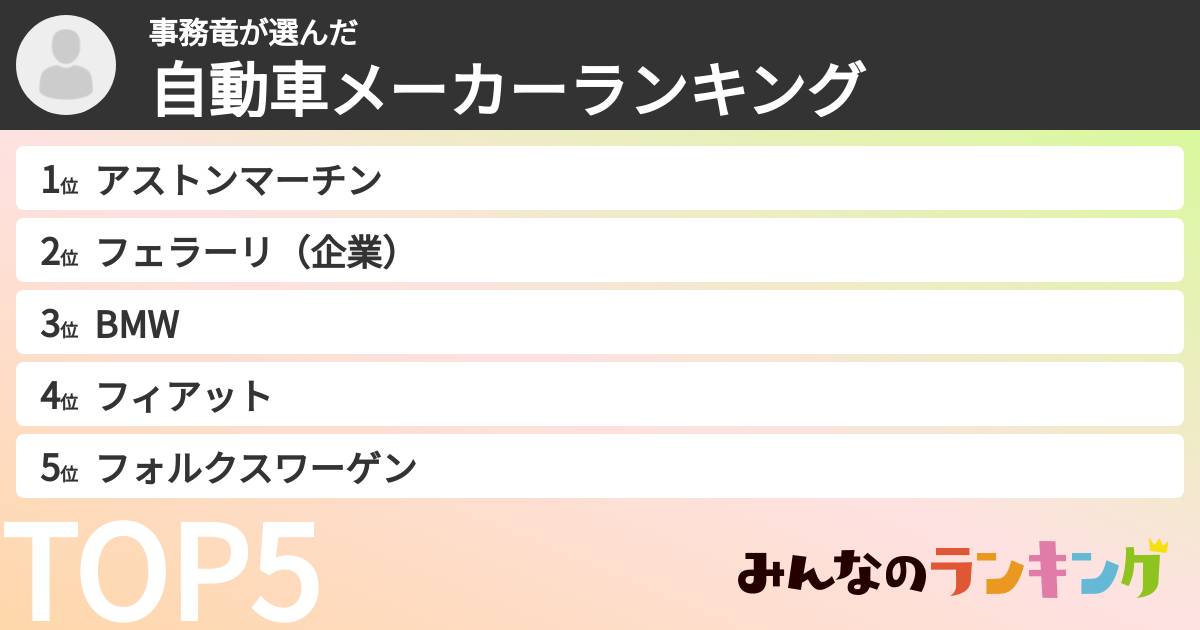 事務竜さんの「自動車メーカーランキング」