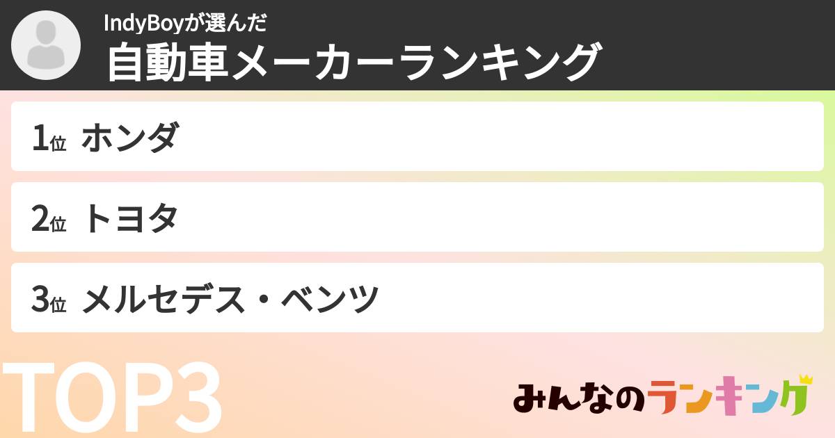 IndyBoyさんの「自動車メーカーランキング」