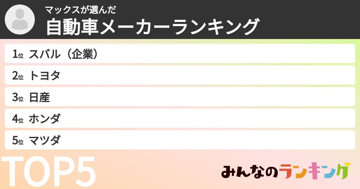 マックスさんの「自動車メーカーランキング」