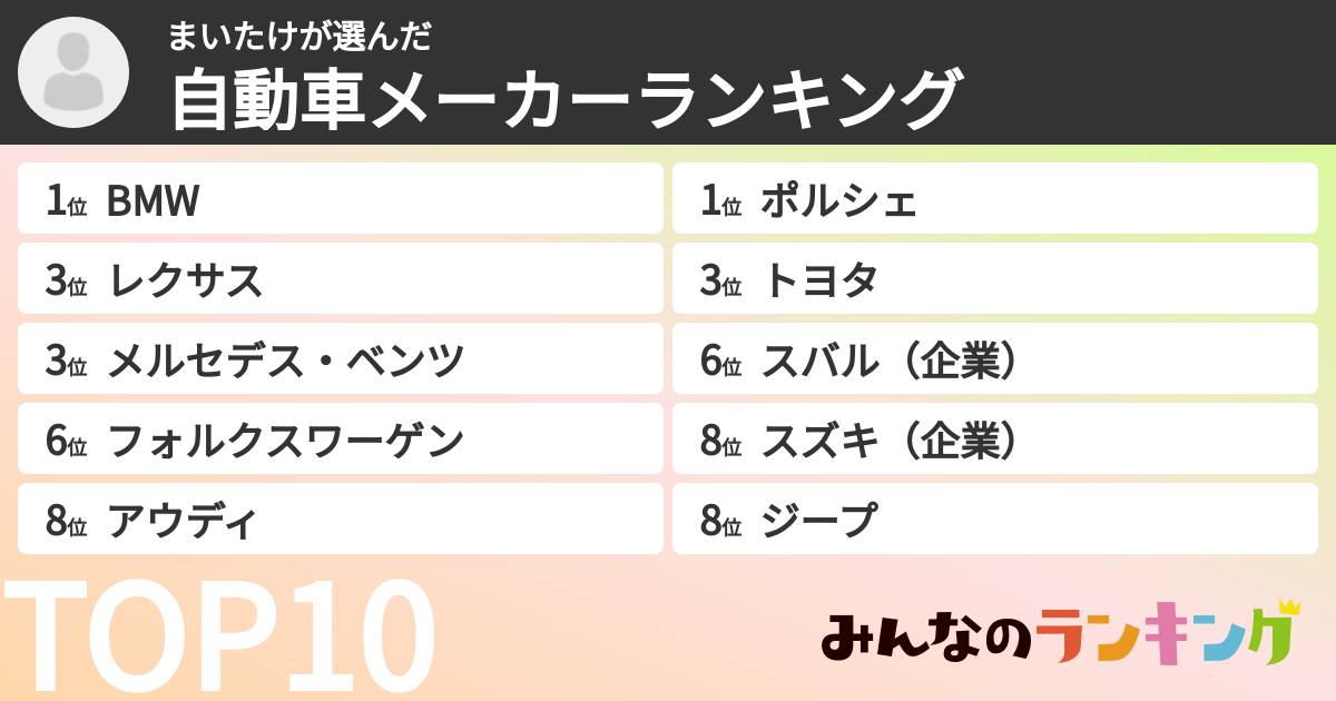 まいたけさんの「自動車メーカーランキング」