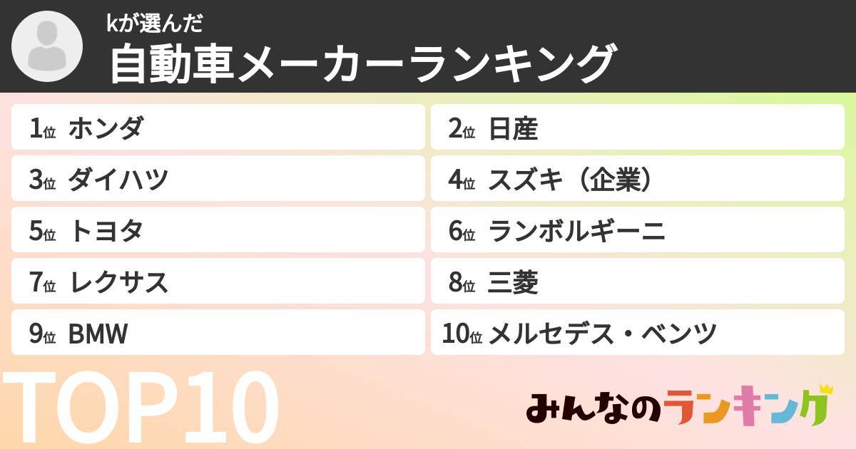 kさんの「自動車メーカーランキング」
