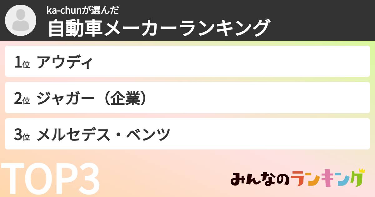 ka-chunさんの「自動車メーカーランキング」