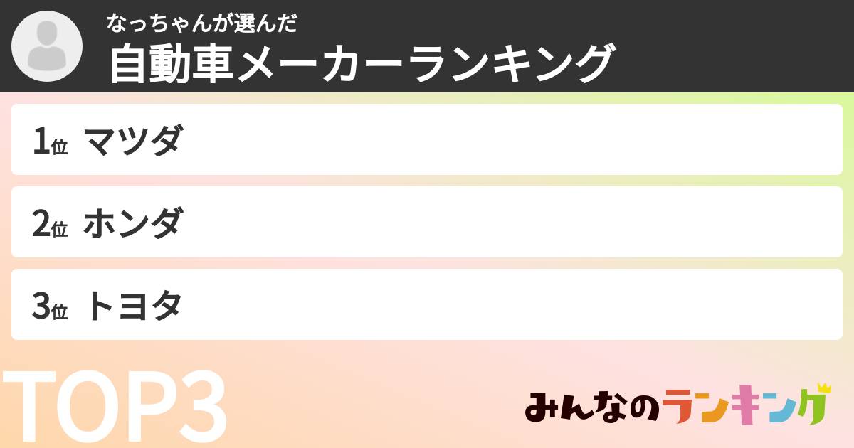 なっちゃんさんの「自動車メーカーランキング」