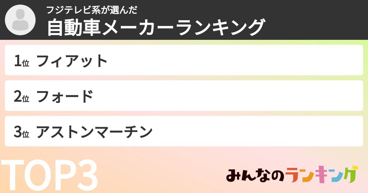 フジテレビ系さんの「自動車メーカーランキング」