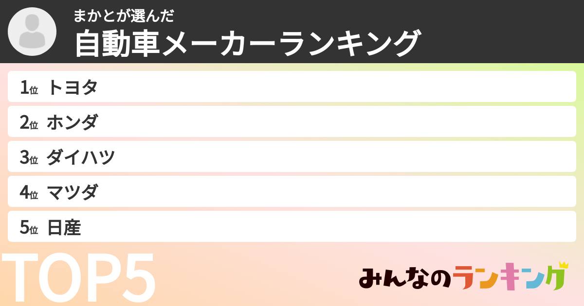 まかとさんの「自動車メーカーランキング」