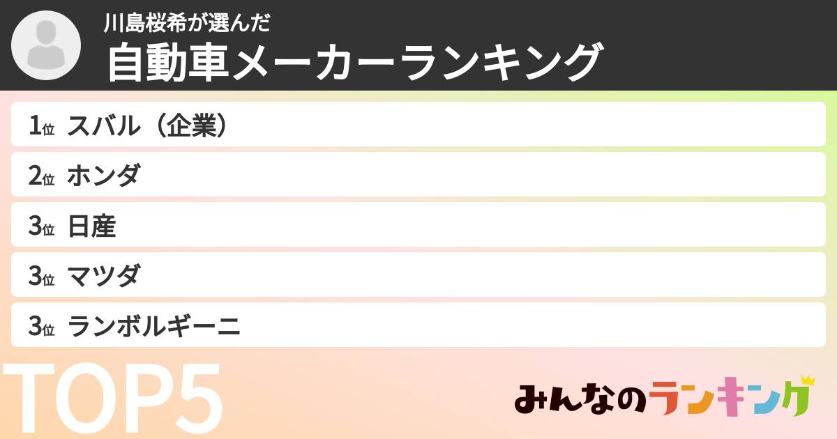 川島桜希さんの「自動車メーカーランキング」