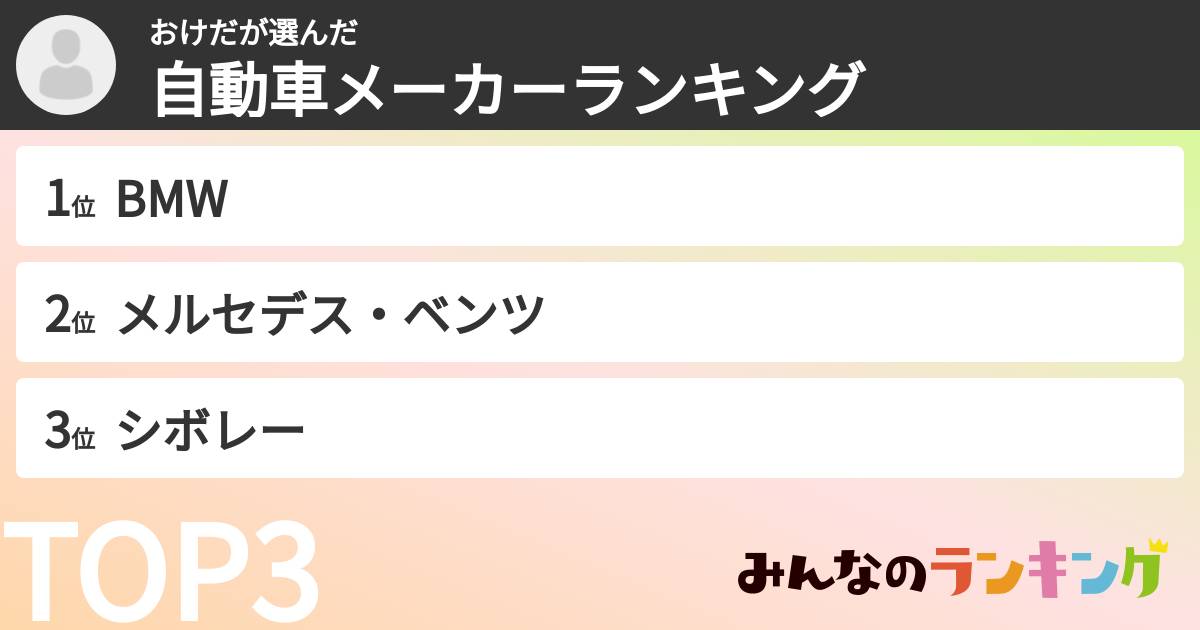 おけださんの「自動車メーカーランキング」