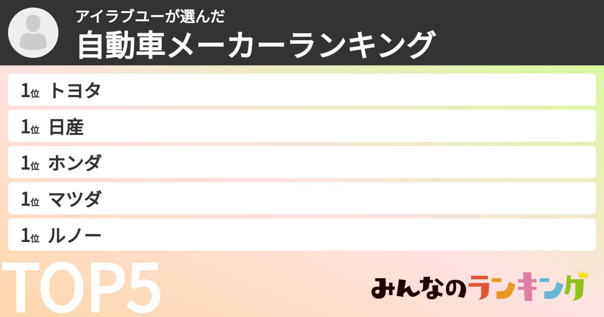 アイラブユーさんの「自動車メーカーランキング」