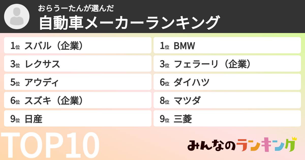 おらうーたんさんの「自動車メーカーランキング」