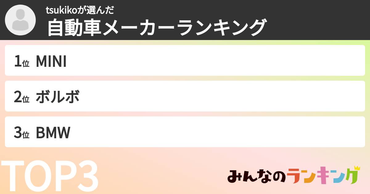 tsukikoさんの「自動車メーカーランキング」